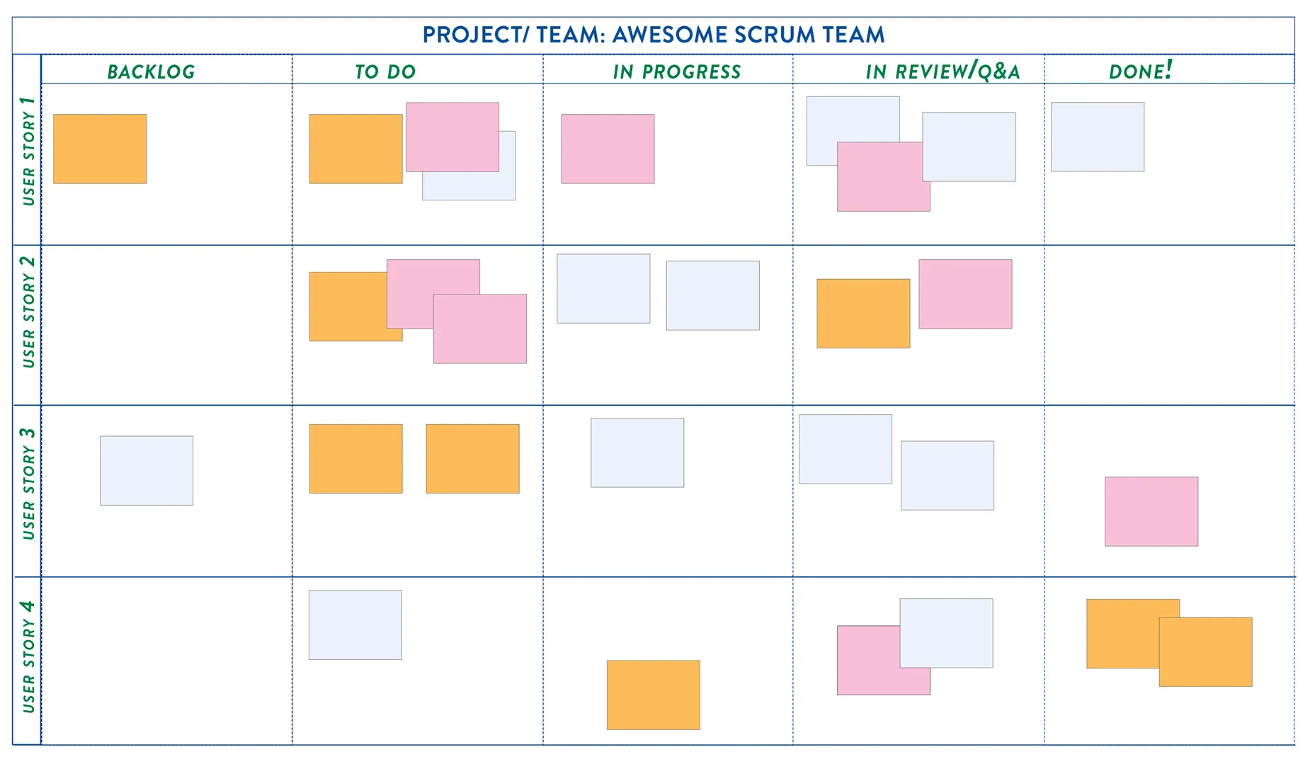 A story-centric sprint board where user stories are horizontal swimlanes, illustrating team
 ownership of value.